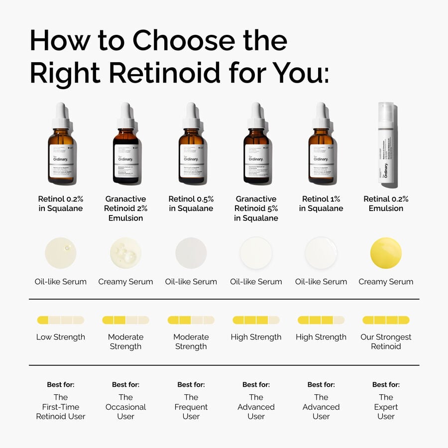 retinal-0-2-emulsion-g1 FY25-D41247-ORD-Web-PDP-Rtnl-02pct-Eml-1x1-EN-5.jpg