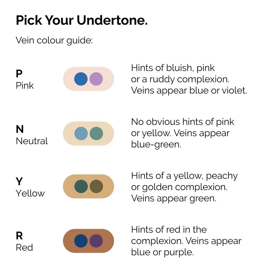 serum-foundation-v7 ORD-Web-PDP-Pick-Your-Serum-Foundation-Graphic_Frame-02.jpg