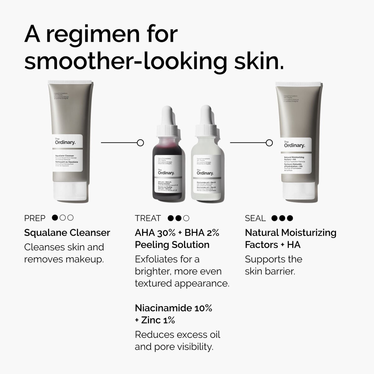 aha-30-bha-2-peeling-solution-g8 ord-aha-bha-peeling-solution-smooth-skin-regimen-graphic.jpg