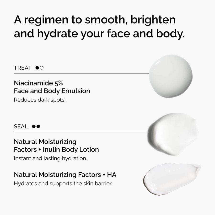 the-face-and-body-set-y6 rdn-the-face-and-body-set-regimen-graphic.jpg